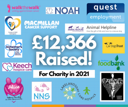 Quest Employment 2021 Fundraising Total